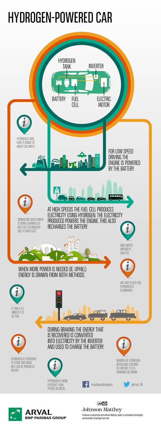 hydrogen car
