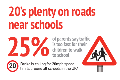 20mph Zones near Schools