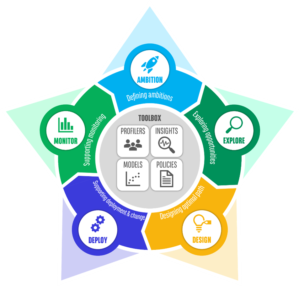 Arval STAR infographic