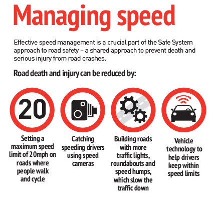 Managing Speed
