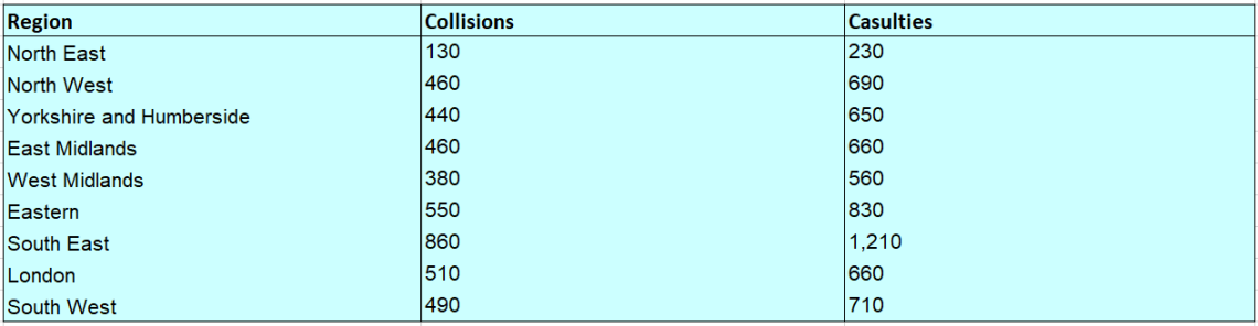 Stats Table
